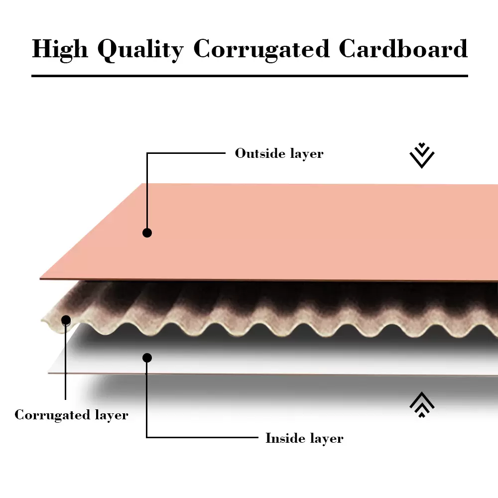 段ボール輸送箱